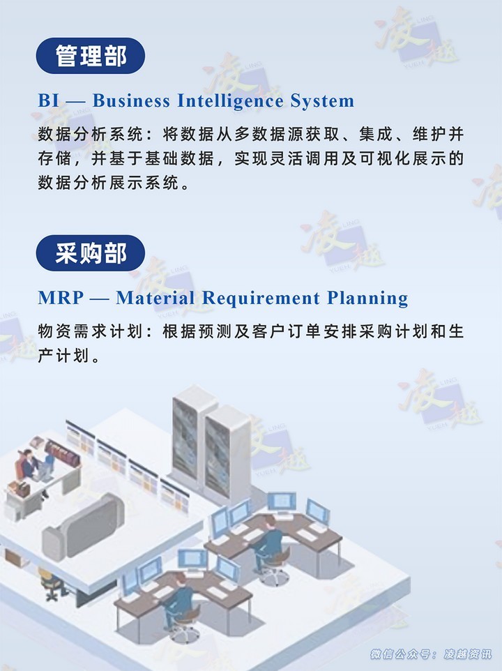 一张图教你看懂各种搞管理软件专有名词
