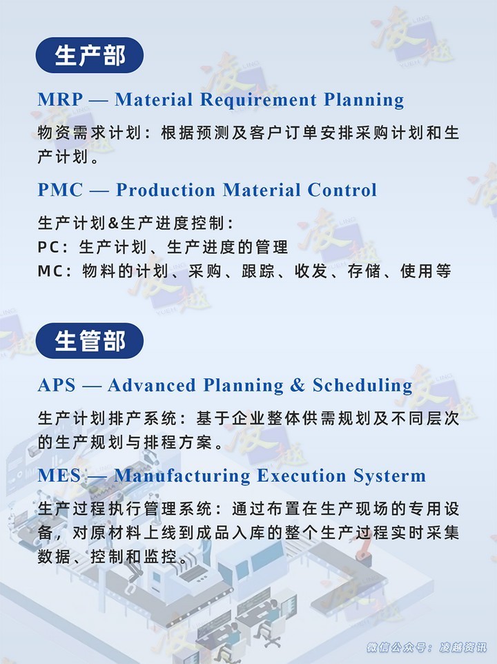 一张图教你看懂各种搞管理软件专有名词