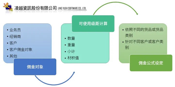 数据到位，利润即现