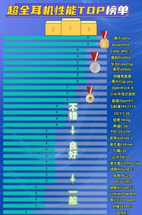 不入耳耳机什么品牌最好？最受耳机发烧友欢迎的不入耳耳机品牌推荐