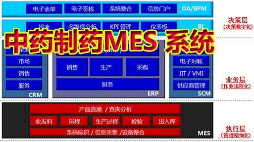 中药熬制机械加工MES系统