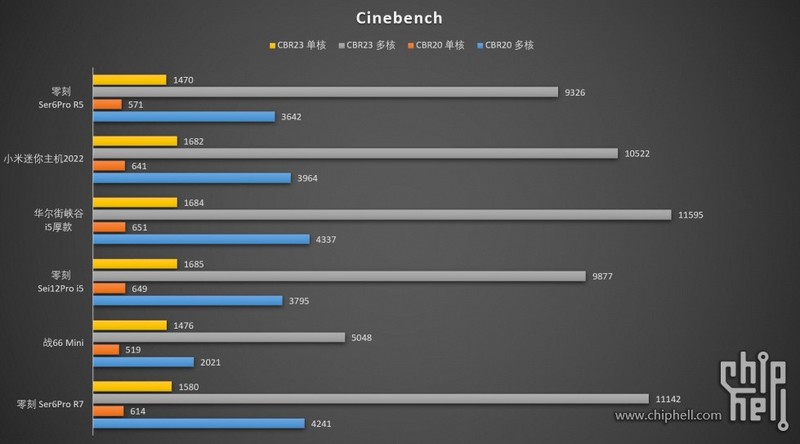 家用HTPC的勃勃生机？3000-4000元级迷你主机电脑横评