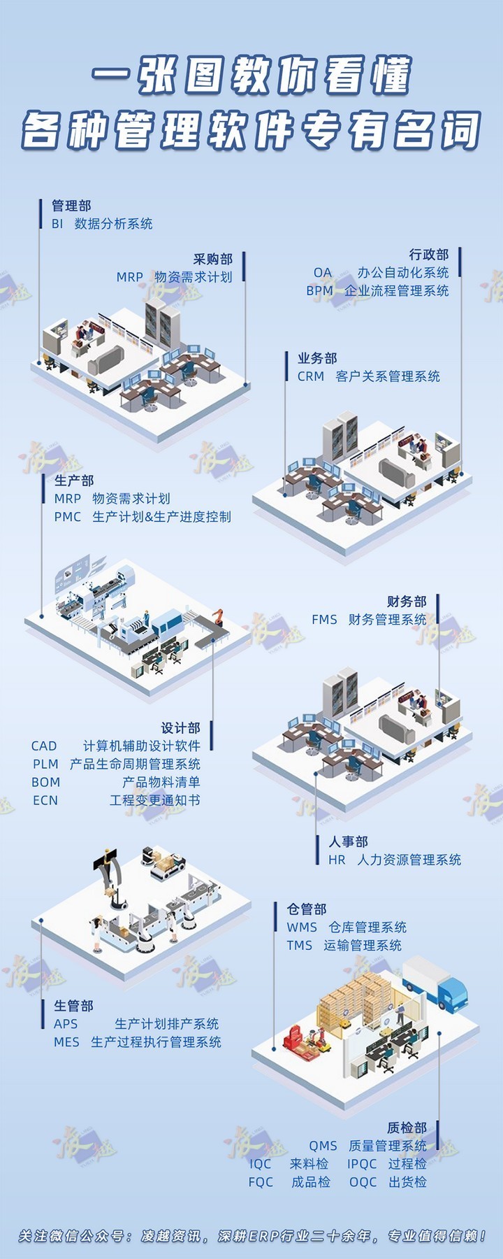 一张图教你看懂各种搞管理软件专有名词