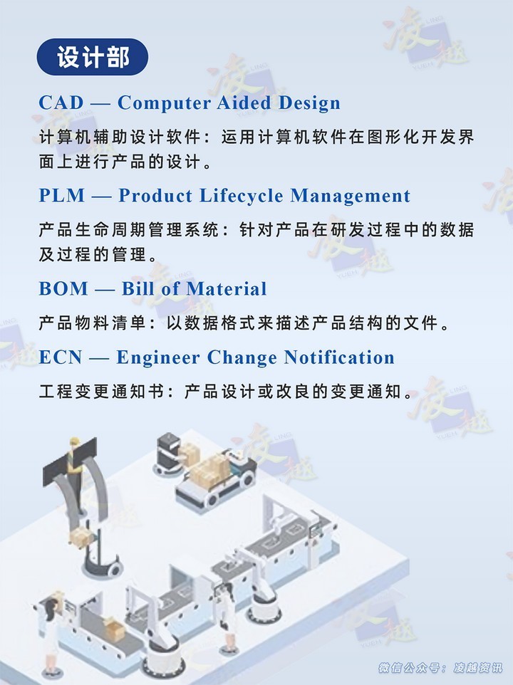 一张图教你看懂各种搞管理软件专有名词