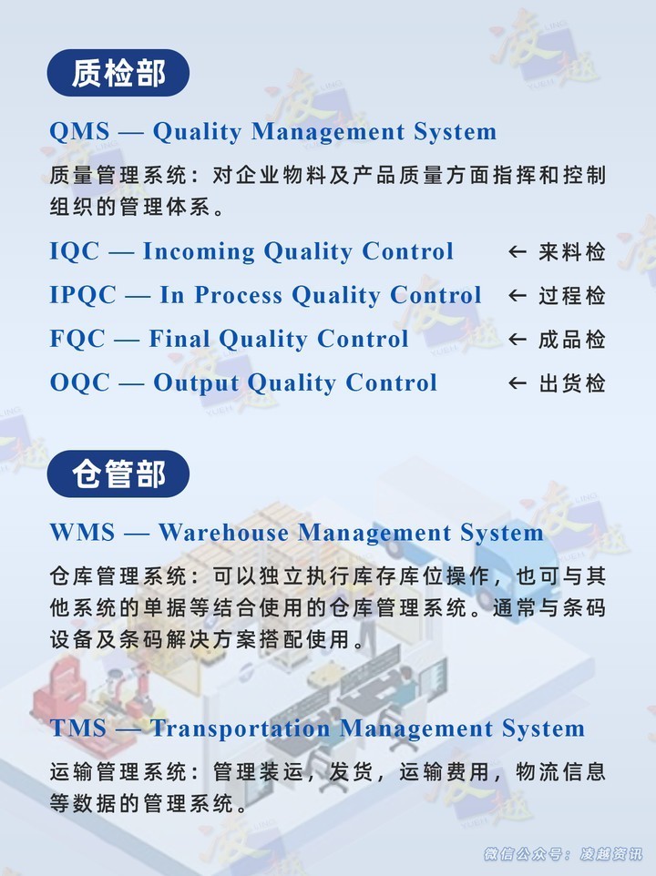 一张图教你看懂各种搞管理软件专有名词