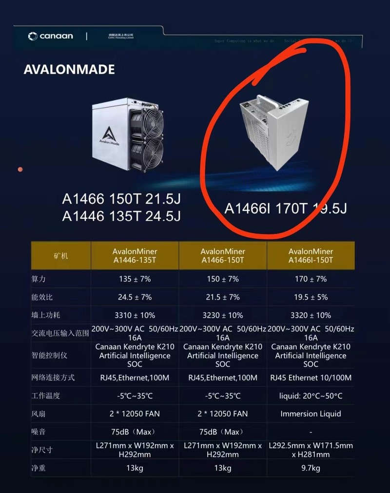 BTC首款油冷AvalonMiner   A1466I-170T
