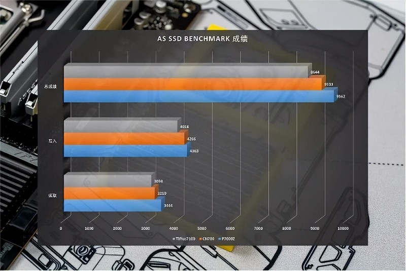 3款2TB国产固态硬盘横评，PCIe4.0规格7450MB/s，国产硬盘站起来了