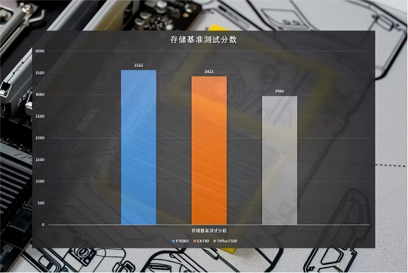3款2TB国产固态硬盘横评，PCIe4.0规格7450MB/s，国产硬盘站起来了