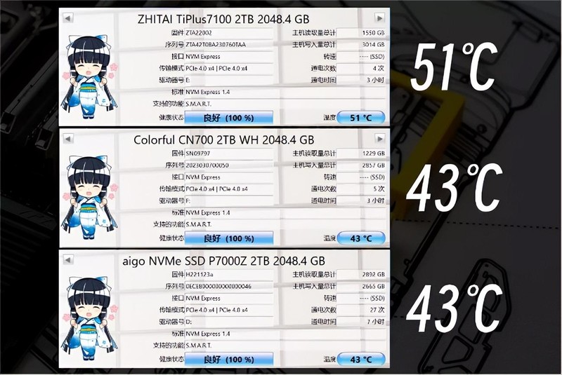 3款2TB国产固态硬盘横评，PCIe4.0规格7450MB/s，国产硬盘站起来了