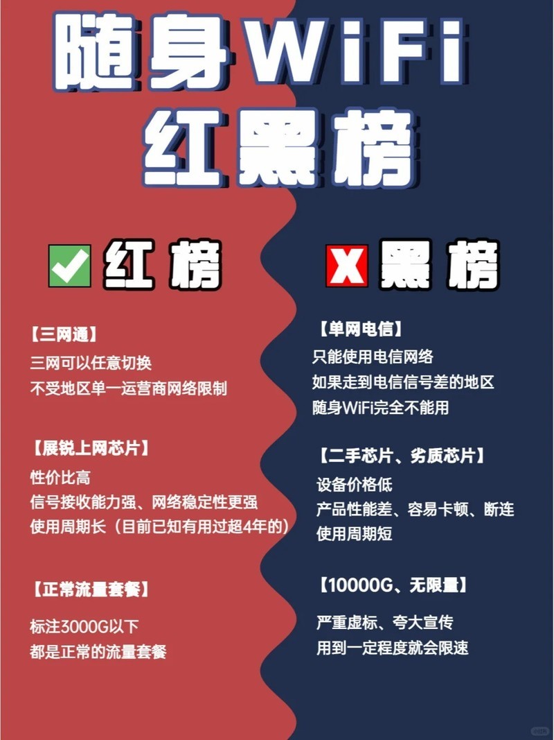  Carry the Wifi red and black list! Which brand of WiFi is the best? Is it reliable to carry WiFi with you, which is the number one in the hot list?