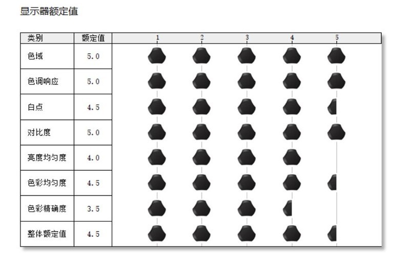 高端更疯狂，微星MPG 322URX ，用DP 2.1+QD-OLED打造无敌显示盛宴