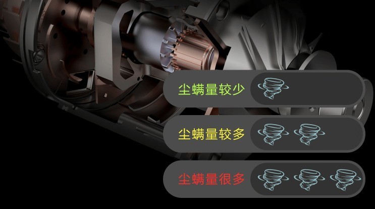 硬核除螨仪推荐2025：买对不买贵！热门家用除螨仪品牌避坑攻略！