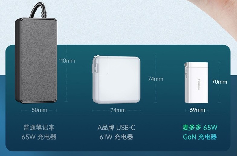 空间更多一点，速度更快一点：麦多多65瓦氮化镓充电器