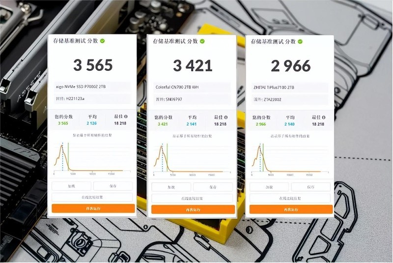 3款2TB国产固态硬盘横评，PCIe4.0规格7450MB/s，国产硬盘站起来了