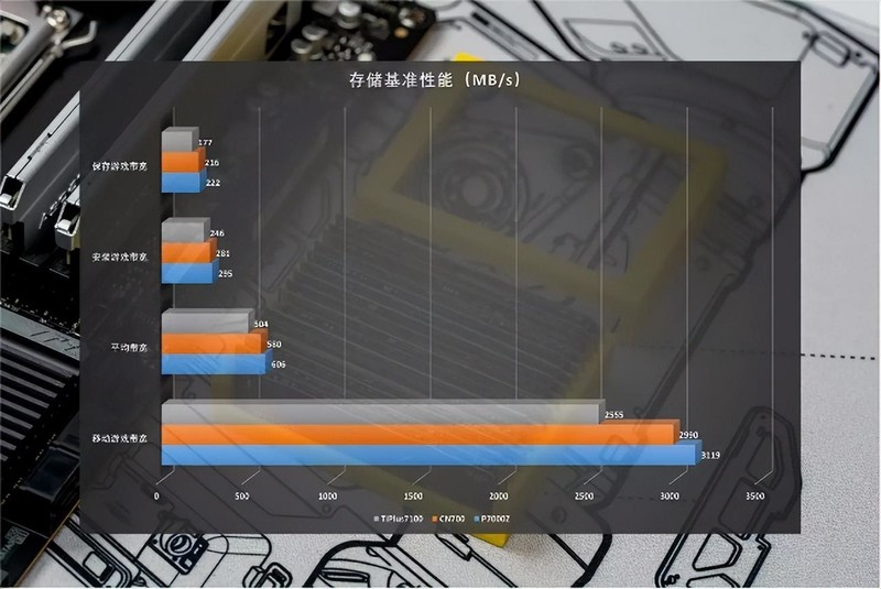 3款2TB国产固态硬盘横评，PCIe4.0规格7450MB/s，国产硬盘站起来了