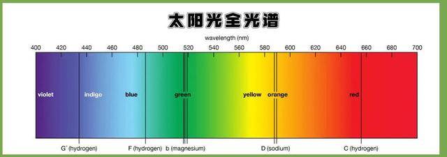 全光谱护眼灯有哪些？真正的全光谱灯品牌