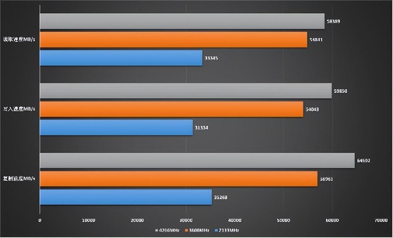 RGB灯效和电竞更搭，16GB容量更甜点，朗科绝影内存性能实测