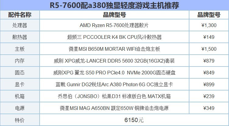 甜蜜好礼这样选！剪视频装机清单出炉