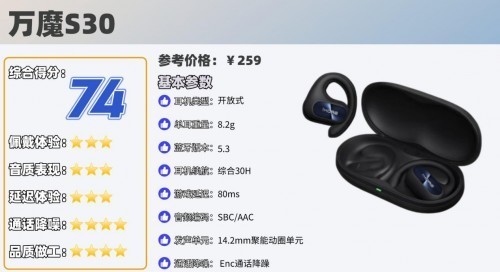 开放式耳机什么牌子性价比高？开放式蓝牙耳机品牌排行榜前十名