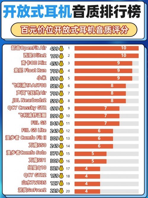 开放式耳机什么牌子性价比高？开放式蓝牙耳机品牌排行榜前十名