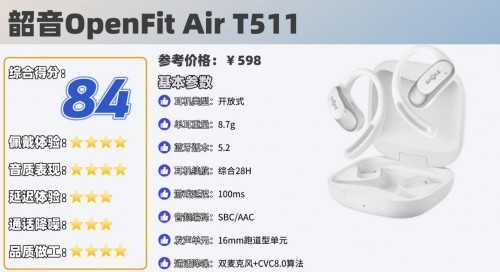 开放式耳机什么牌子性价比高？开放式蓝牙耳机品牌排行榜前十名