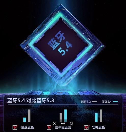 目前最建议买的开放式耳机是哪款？性价比高的开放式耳机前十推荐