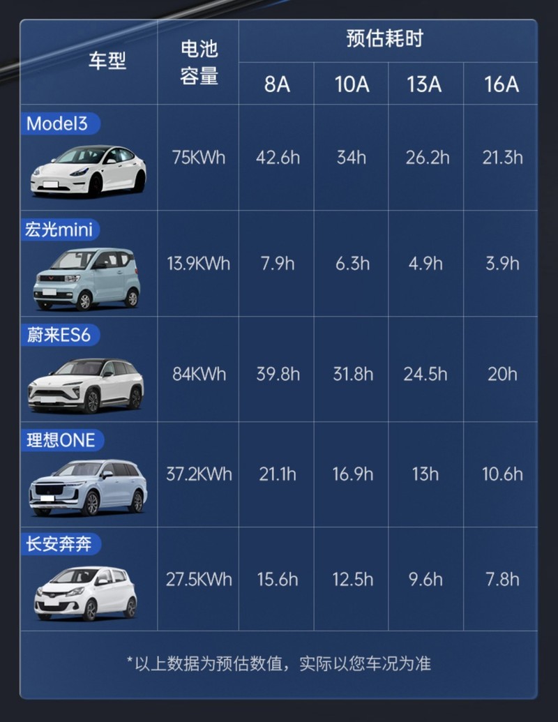 奥睿科充放电枪体验，我的五菱宏光MINI也用上快充了