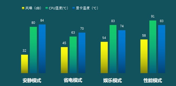 国风与电竞碰撞，与众不同的时尚与潮，七彩虹将星X15 AT游戏本