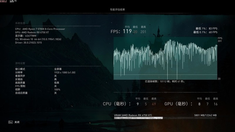 5700X 高性价比整机深度实测，FSR 2.0 技术不了解下？