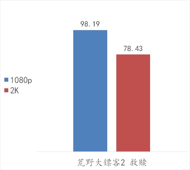 5700X 高性价比整机深度实测，FSR 2.0 技术不了解下？