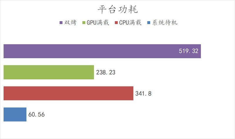 用 B760 小吹雪 + 4060 Ti 欧泊白 + 雷克沙 ARES 套装打造高性价比的小钢炮