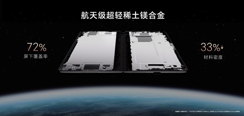 折叠屏进入主力机时代，荣耀Magic Vs2系列6999元起