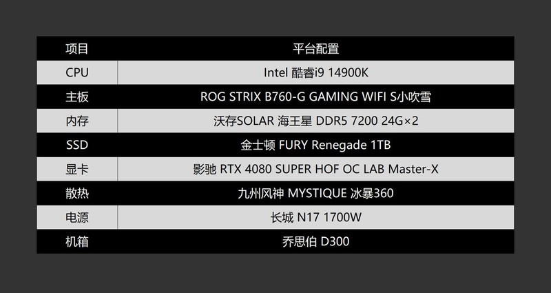 小众但好用的宝藏内存，沃存SOLAR 海王星DDR5 7200 24G×2体验分享