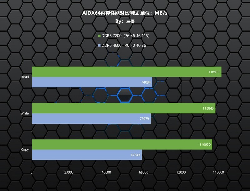 小众但好用的宝藏内存，沃存SOLAR 海王星DDR5 7200 24G×2体验分享