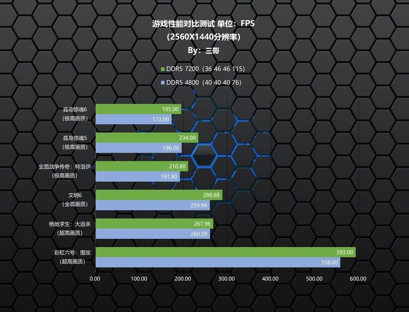 小众但好用的宝藏内存，沃存SOLAR 海王星DDR5 7200 24G×2体验分享