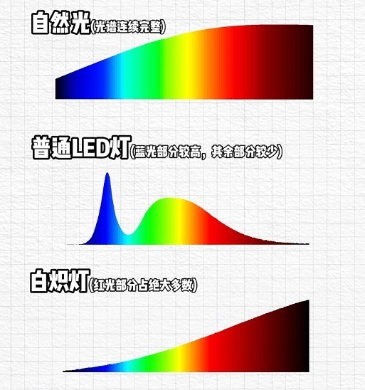 护眼大路灯排名前十有哪些牌子？2025全新揭晓护眼大路灯品牌排行榜
