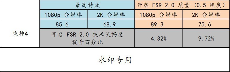 5700X 高性价比整机深度实测，FSR 2.0 技术不了解下？