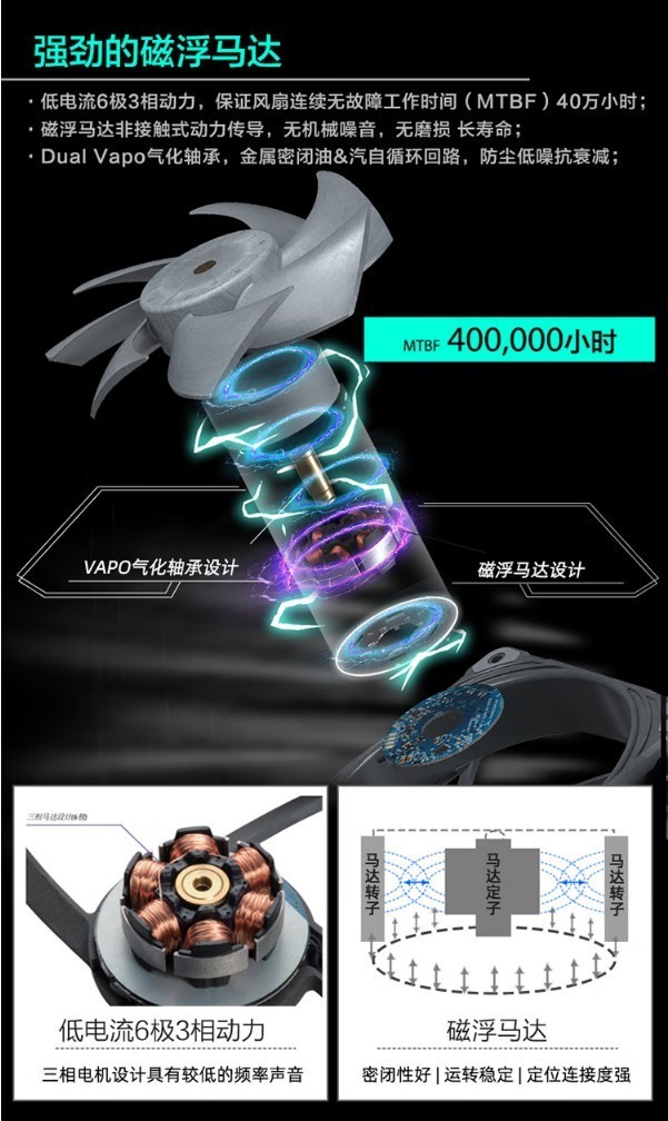 用 B760 小吹雪 + 4060 Ti 欧泊白 + 雷克沙 ARES 套装打造高性价比的小钢炮