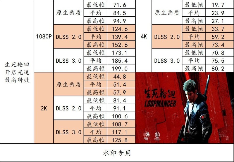 用 B760 小吹雪 + 4060 Ti 欧泊白 + 雷克沙 ARES 套装打造高性价比的小钢炮