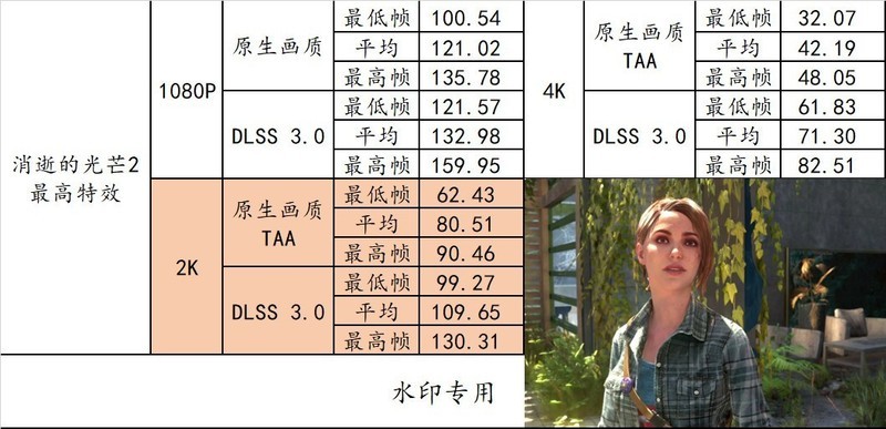 用 B760 小吹雪 + 4060 Ti 欧泊白 + 雷克沙 ARES 套装打造高性价比的小钢炮