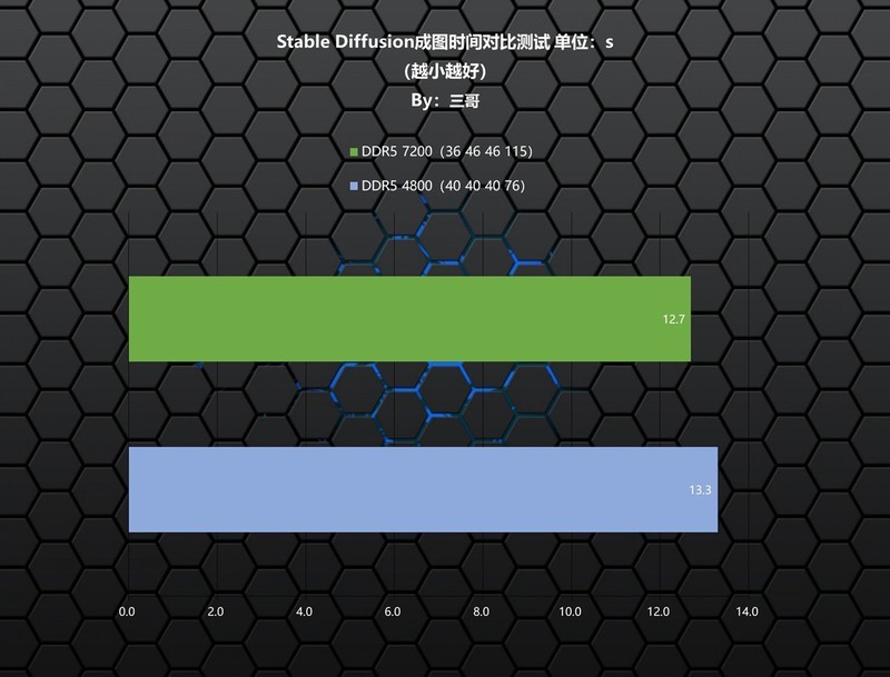 小众但好用的宝藏内存，沃存SOLAR 海王星DDR5 7200 24G×2体验分享