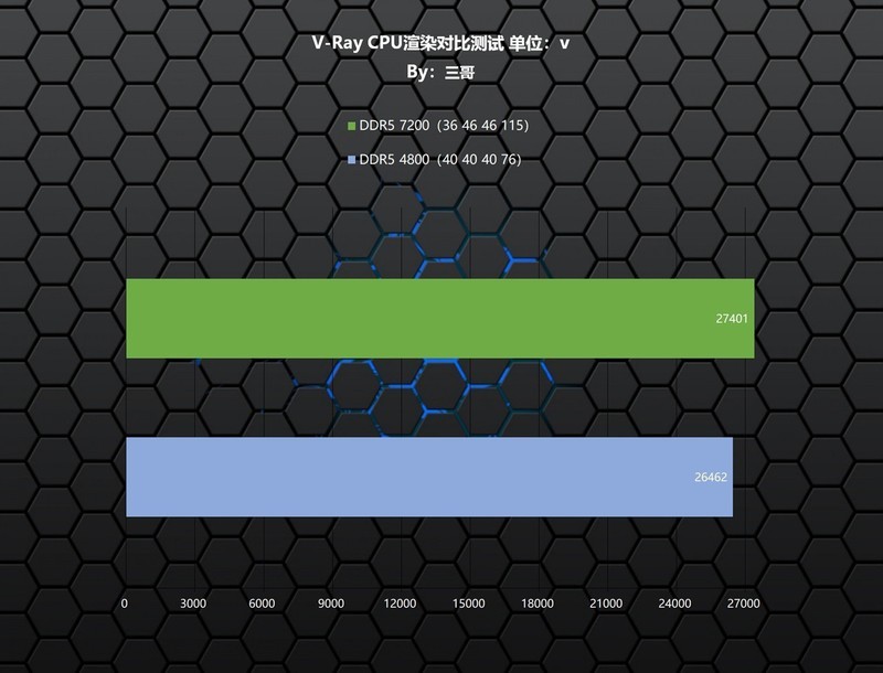小众但好用的宝藏内存，沃存SOLAR 海王星DDR5 7200 24G×2体验分享