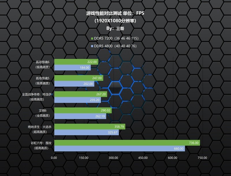 小众但好用的宝藏内存，沃存SOLAR 海王星DDR5 7200 24G×2体验分享