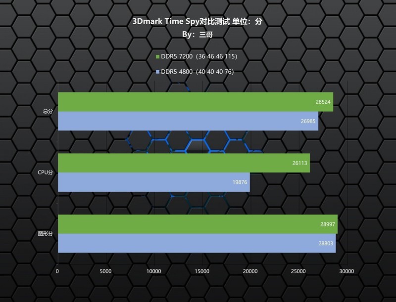 小众但好用的宝藏内存，沃存SOLAR 海王星DDR5 7200 24G×2体验分享