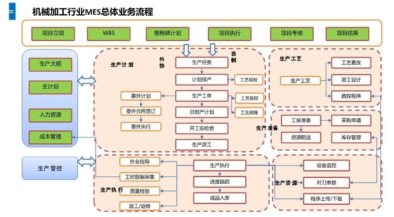 机械加工生产管理的难点与MES系统的解决方案