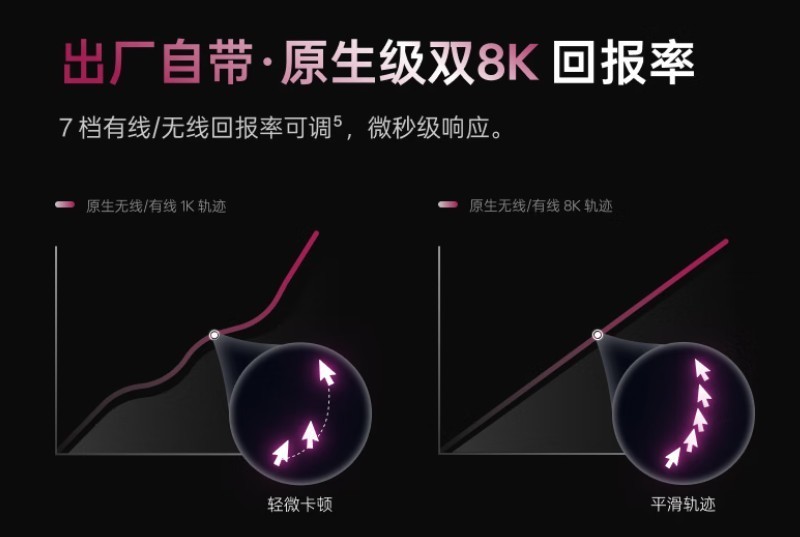 雷柏VT3二代双8K系列两周体验分享