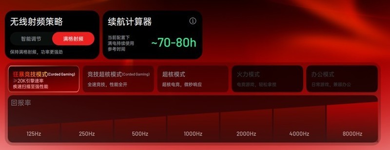 雷柏VT3二代双8K系列两周体验分享