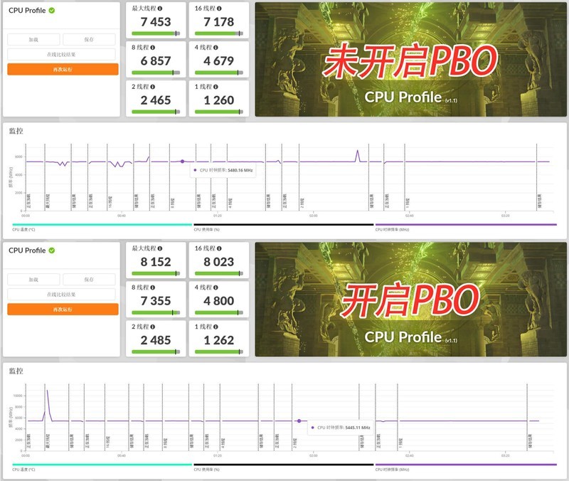 双USB4 WiFi7 20相供电 X870E AORUS MASTER主板开箱评测