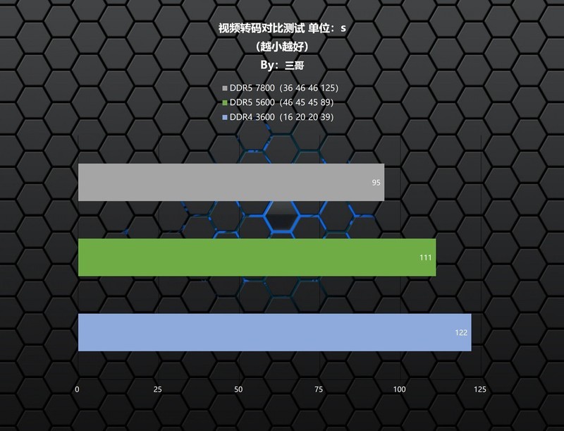 DDR5内存怎么选？2024年618内存选配指南及性价比DDR5内存推荐