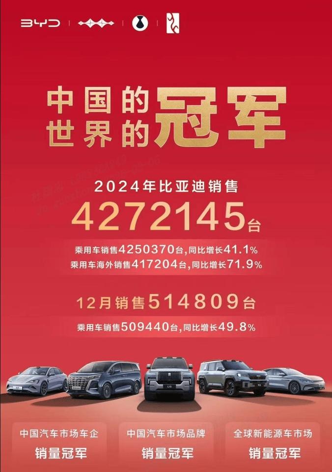 三冠加冕！比亚迪 2024 年凭 427 万销量领军全球汽车市场